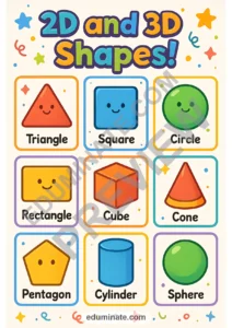 Shapes Posters | 2D Shapes Posters and 3D Shapes Posters Printable Math Charts page 1