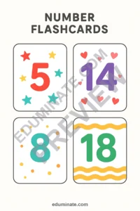 Number Flashcards 1-20 | Number Recognition Cards for Preschool | 66 Pages page 1