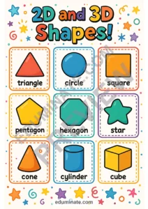 Shapes Posters | 2D Shapes Posters and 3D Shapes Posters Printable Math Charts page 3