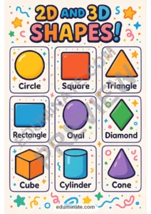 Shapes Posters | 2D Shapes Posters and 3D Shapes Posters Printable Math Charts page 5