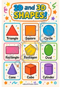 Shapes Posters | 2D Shapes Posters and 3D Shapes Posters Printable Math Charts page 6